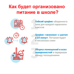 Организация питания