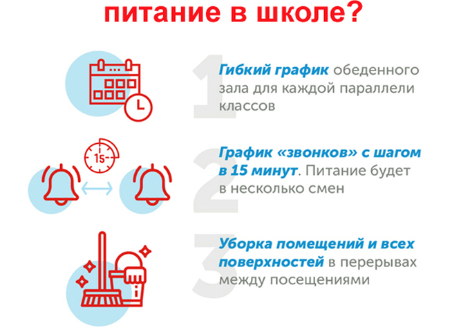 Организация питания
